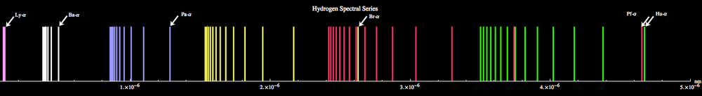 HydrogenSpectrum.PNG