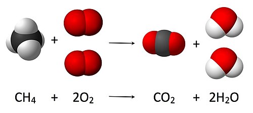 Combustion reaction of methane.jpg