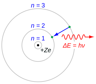 Datei:Bohr atom model.svg