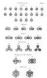 Von John Daltons ersten Atomsymbolen ...