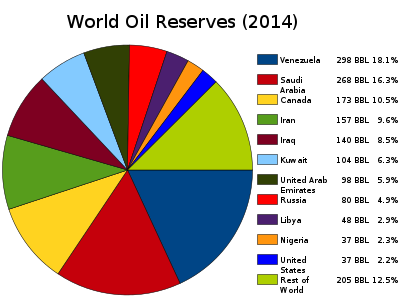World Oil Reserves by Country-pie chart.svg