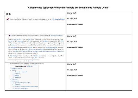 Datei:Aufbau eines Wikipedia-Artikels (PDF).pdf