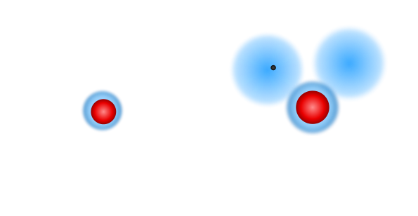 Vergleich verschiedener Darstellungen bei Li Atom.svg