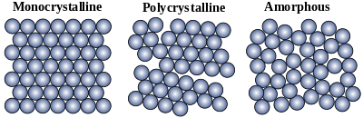 Schematic of allotropic forms of silcon horizontal plain.svg